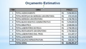 Valores obra ufal penedo