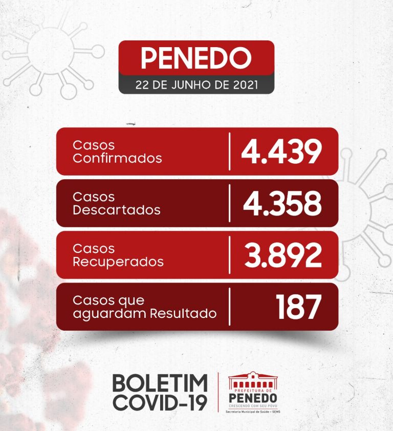 Secretaria Municipal de Saúde de Penedo divulga Boletim Epidemiológico desta terça-feira (22)